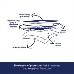 Frisco Extra Large Charcoal Dog Training & Potty Pads -Cat Dog Supply Store 227460 PT5. AC SS1800 V1674666106