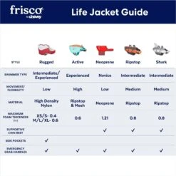 Frisco Rugged Dog Life Jacket -Cat Dog Supply Store 247879 PT2. AC SS1800 V1677271693