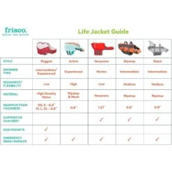 Frisco Shark Dog Life Jacket -Cat Dog Supply Store 247887 PT2. AC SS1800 V1623093471
