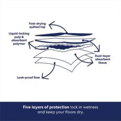 Frisco Giant Non-Skid Ultra Premium Dog Training & Potty Pads -Cat Dog Supply Store 309754 PT4. AC SS1800 V1674666048